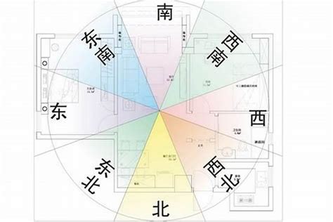 風水 座向|【風水地方方向】房屋座向 